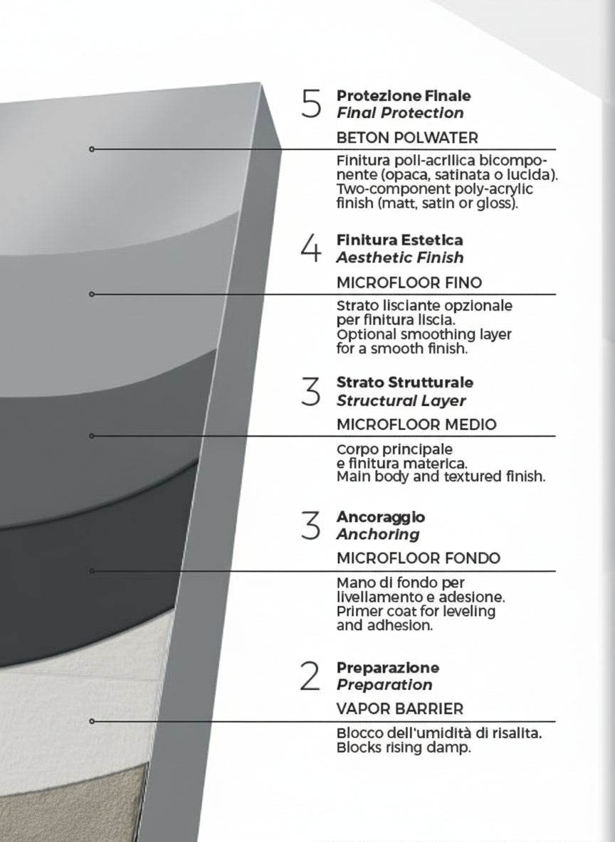Microfloor kit for floor for 7 m² - Marmorino