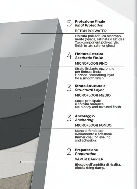 Microfloor kit for floor for 7 m² - Marmorino