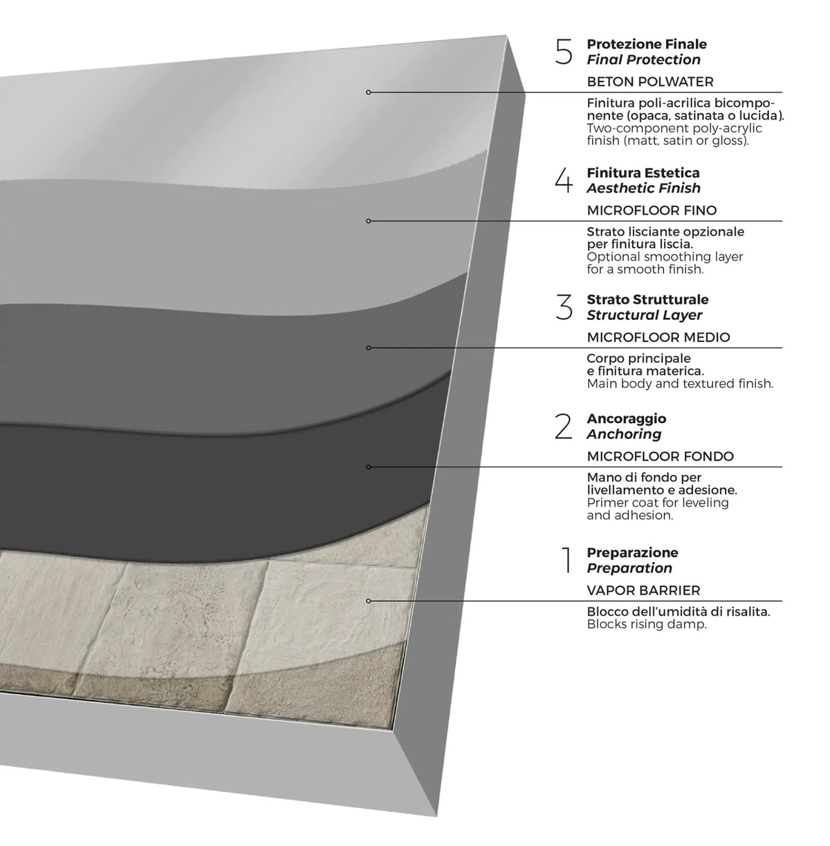 The Microfloor - Marmorino