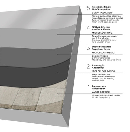 The Microfloor - Marmorino