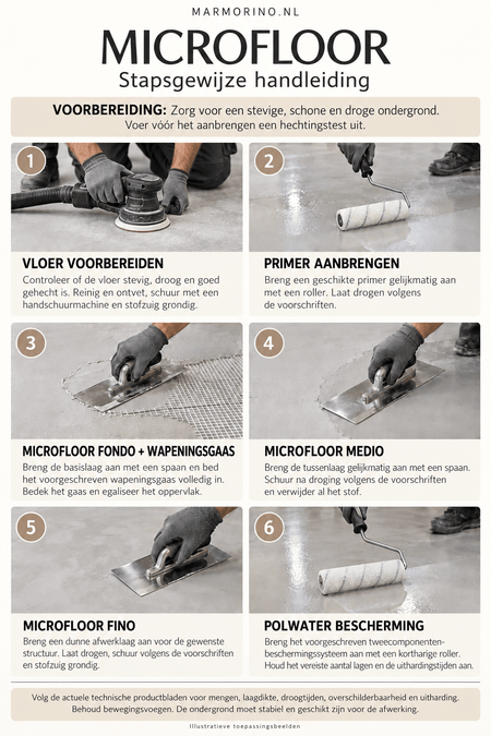 The Microfloor (Beton Cere )material for wall and floor beautiful effect Micro Cement (with the order training for free ) - Marmorino